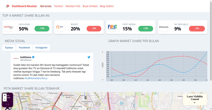 Market Acquisition Dashboard for PT Telkom Indonesia